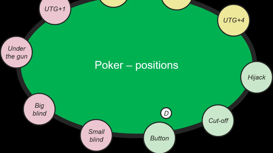 crypto poker nigeria - poker cards and chips